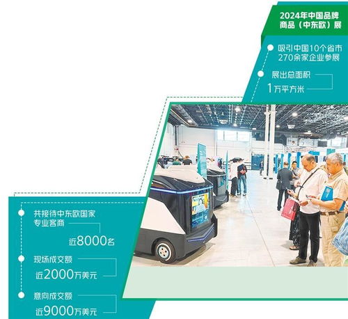 中東歐市場 中國產(chǎn)品新藍(lán)海與商務(wù)代理代辦服務(wù)的機(jī)遇