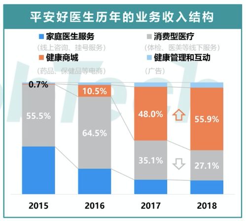 2020年互聯(lián)網(wǎng)醫(yī)療產(chǎn)品競品分析報(bào)告 阿里健康與平安好醫(yī)生在互聯(lián)網(wǎng)銷售領(lǐng)域的深度對比